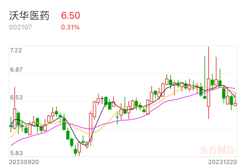 zhangwangru 第7页