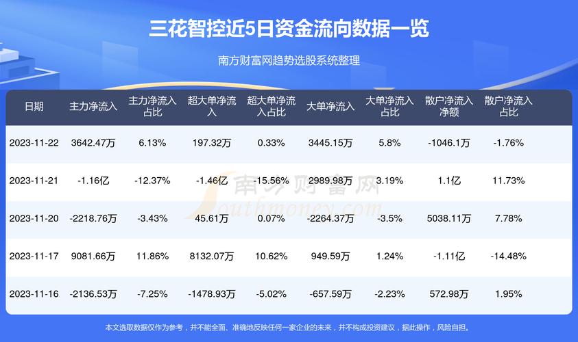 三花智控最新消息全面解读