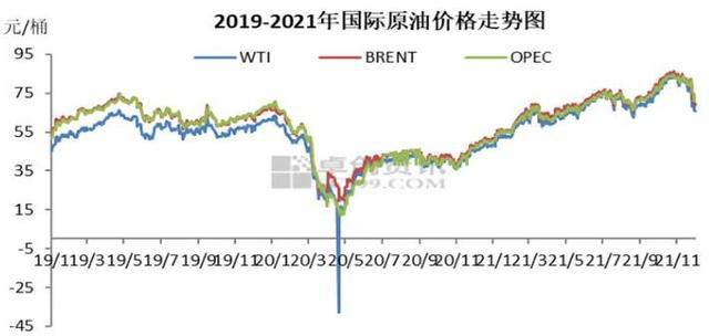 国际原油市场走势最新分析与展望报告发布