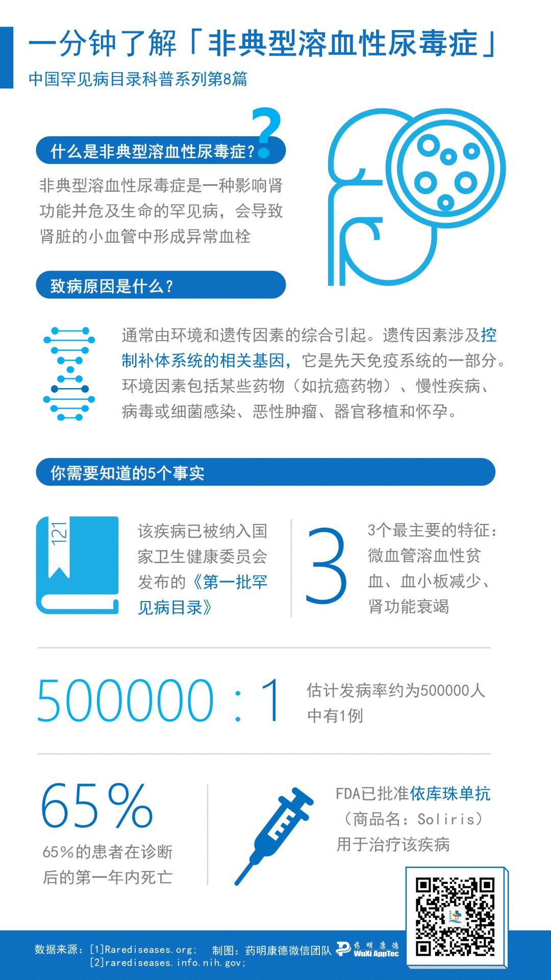 尿毒症国家最新政策与社会应对之策探究