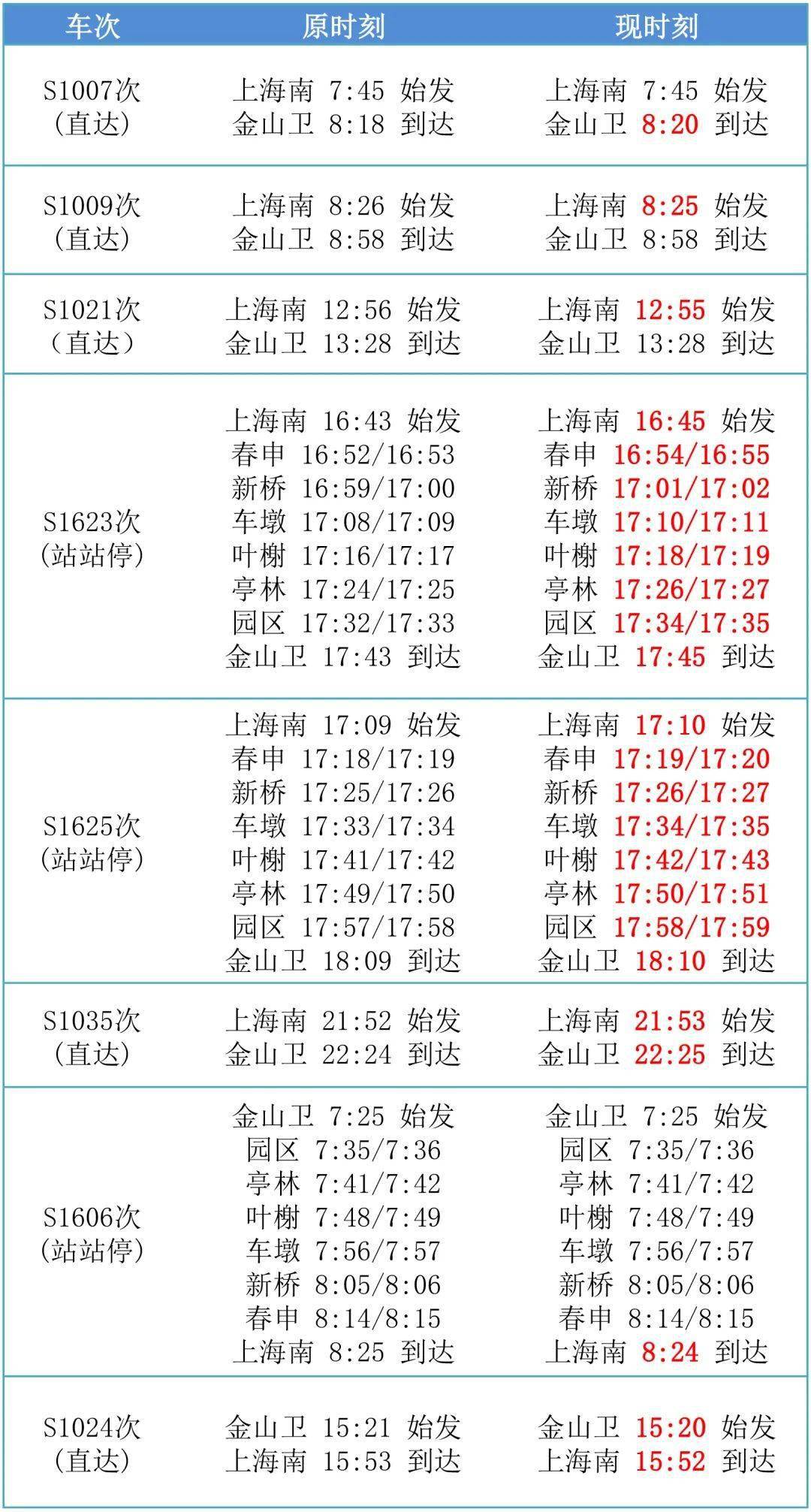 金山铁路22号线最新时刻表解析与影响探讨