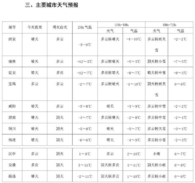 推荐 第200页