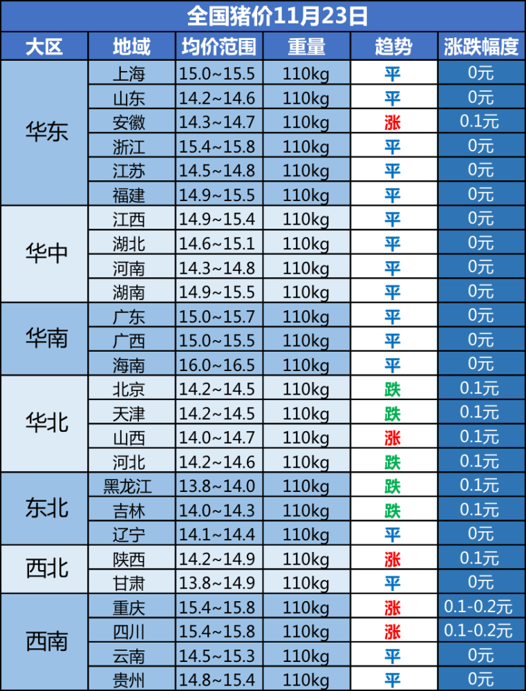 全国最新生猪价格深度解读与分析报告