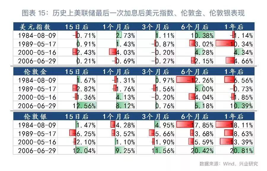 美联储政策深度探探 新增持回收的自面孔央行警报圈开启对经济全景的挑战与机会呈现​​（新增调整后全球经济发展前沿话题焦点报道）标题大意会随着未来消息更新有所调整。