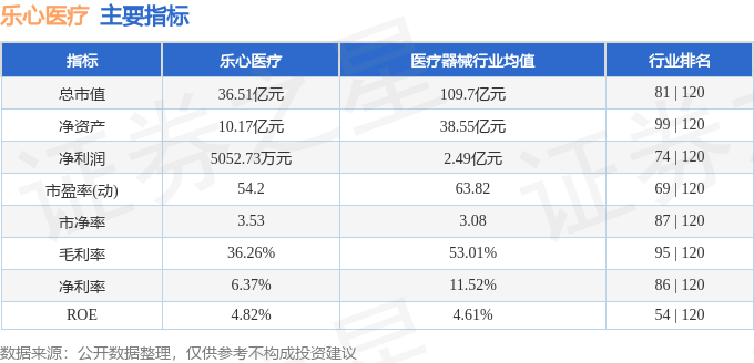 乐心医疗最新动态，引领医疗科技潮流新方向