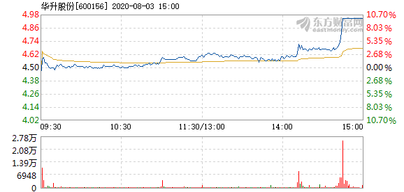 华升股份最新动态全面解读