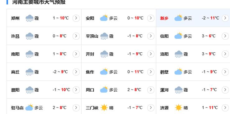 三门峡最新天气预报及其影响分析