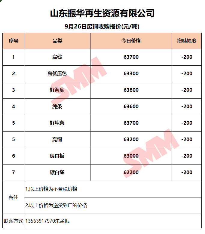 山东废铜价格最新行情解析