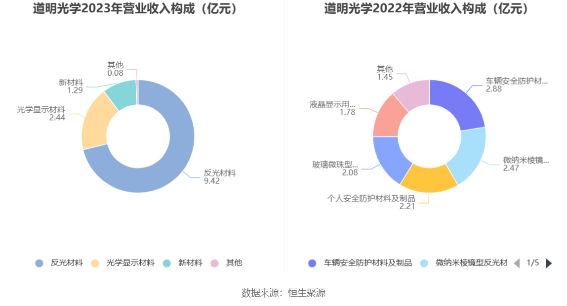 道明光学技术革新浪潮来袭，最新动态与技术发展深度解析