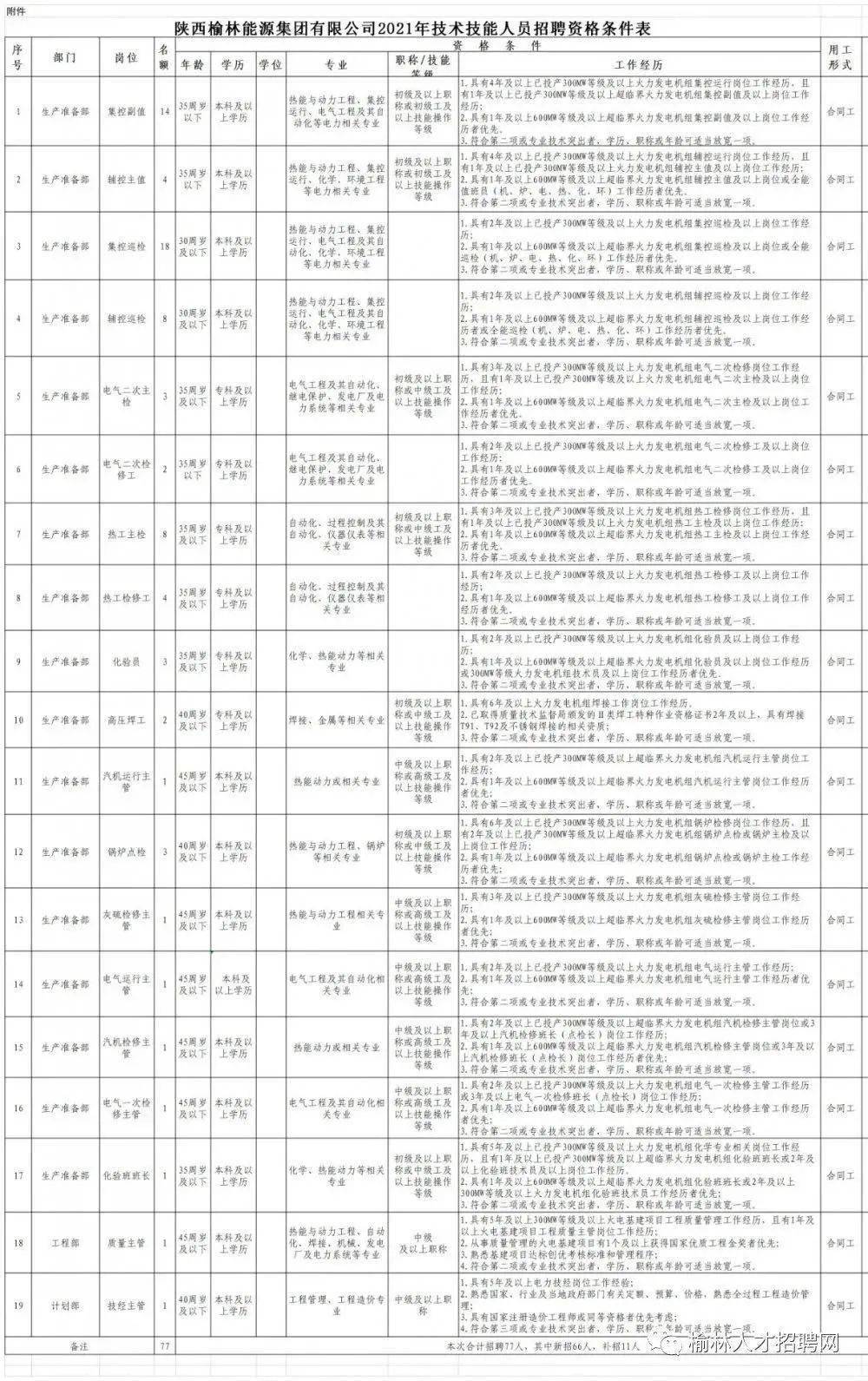 卓翼电子厂新一期招聘来袭——职全新开启，同行触摸共创高科技视界发展前景