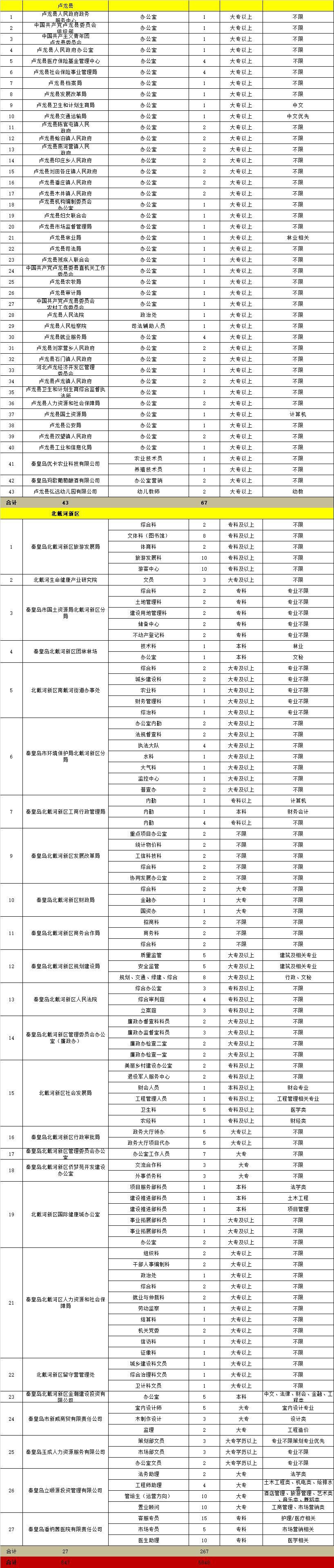 秦皇情一线工矿业最新招工信息概述