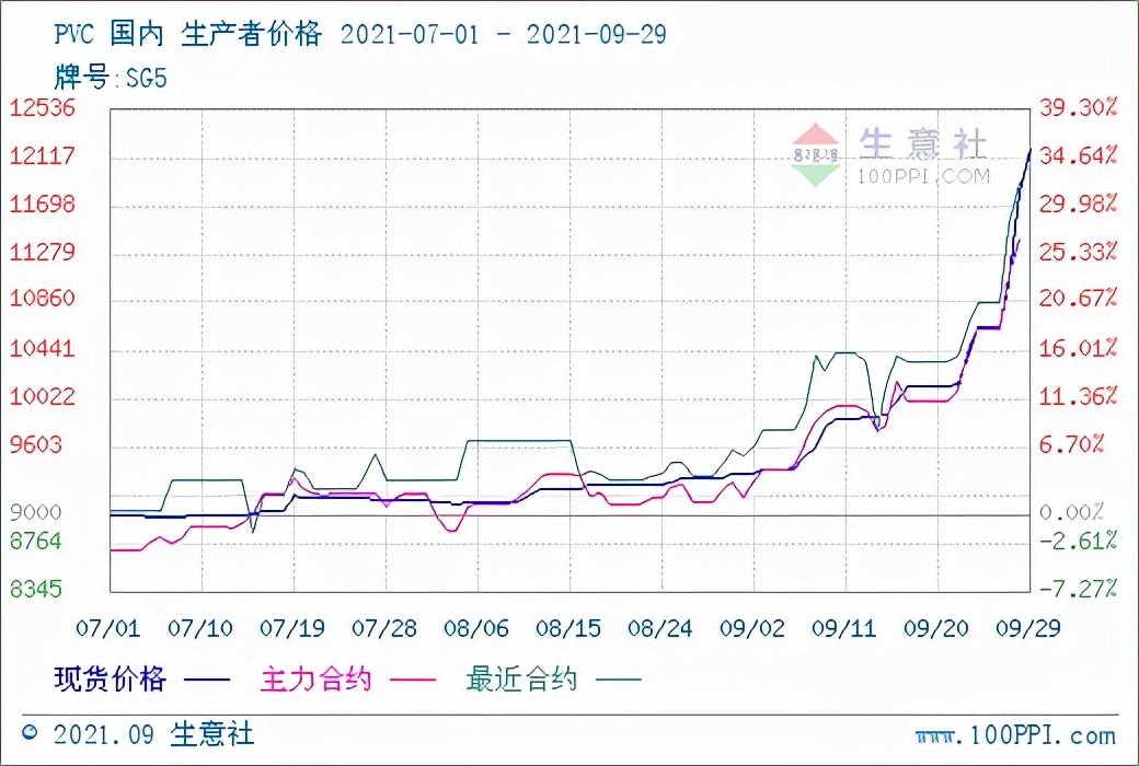 电石行情最新动态与价格分析报告