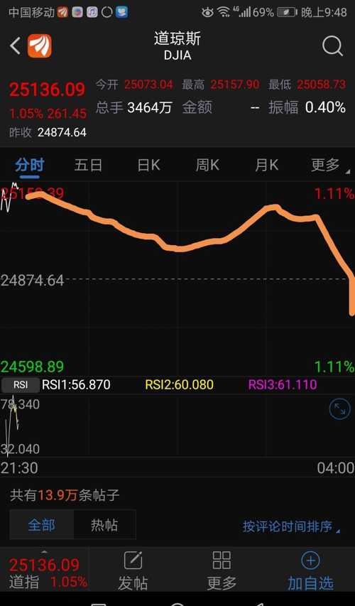 今日美股行情走势深度解析