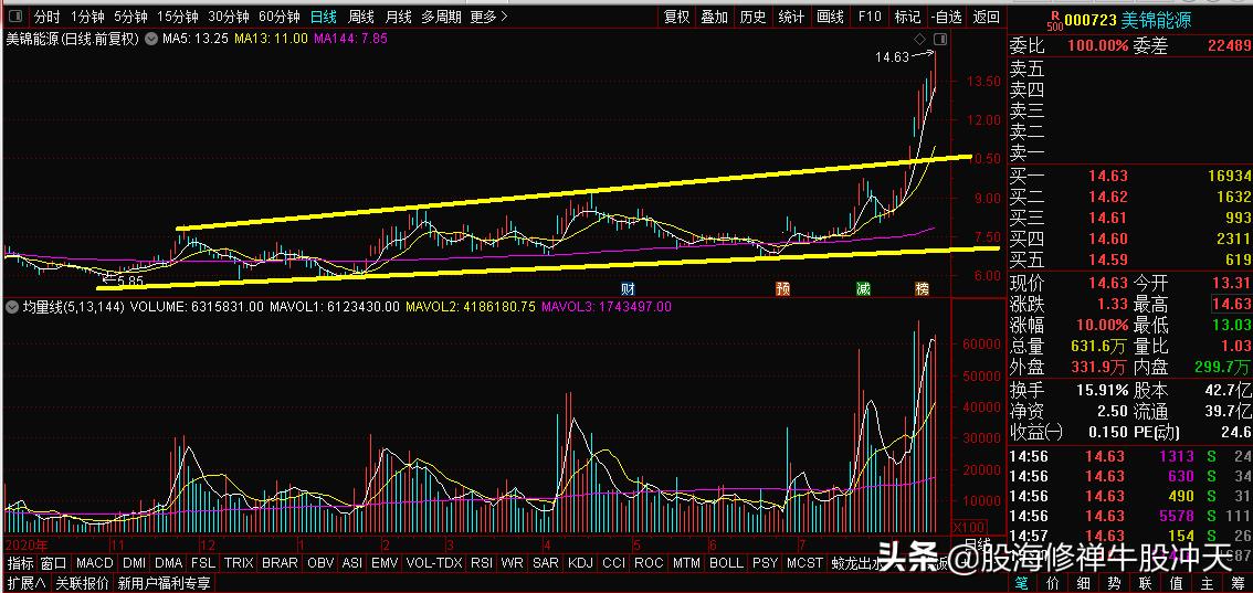 美锦能源股票最新动态及分析展望