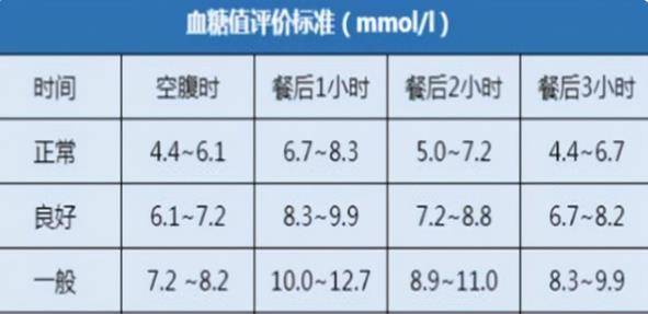 糖化血红蛋白最新标准及其重要性解析