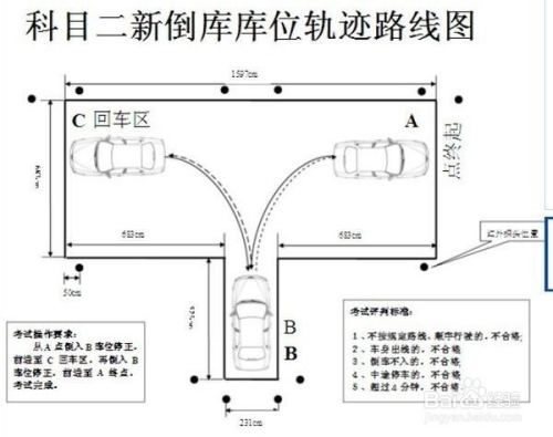 科目二最新考试标准深度解析