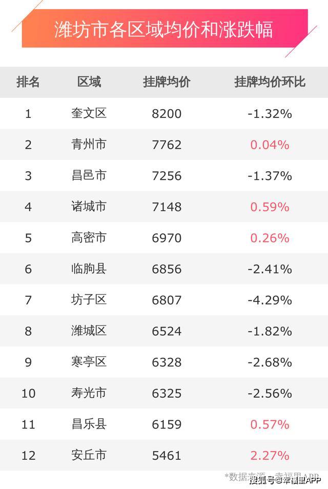 梦想之城 第5页