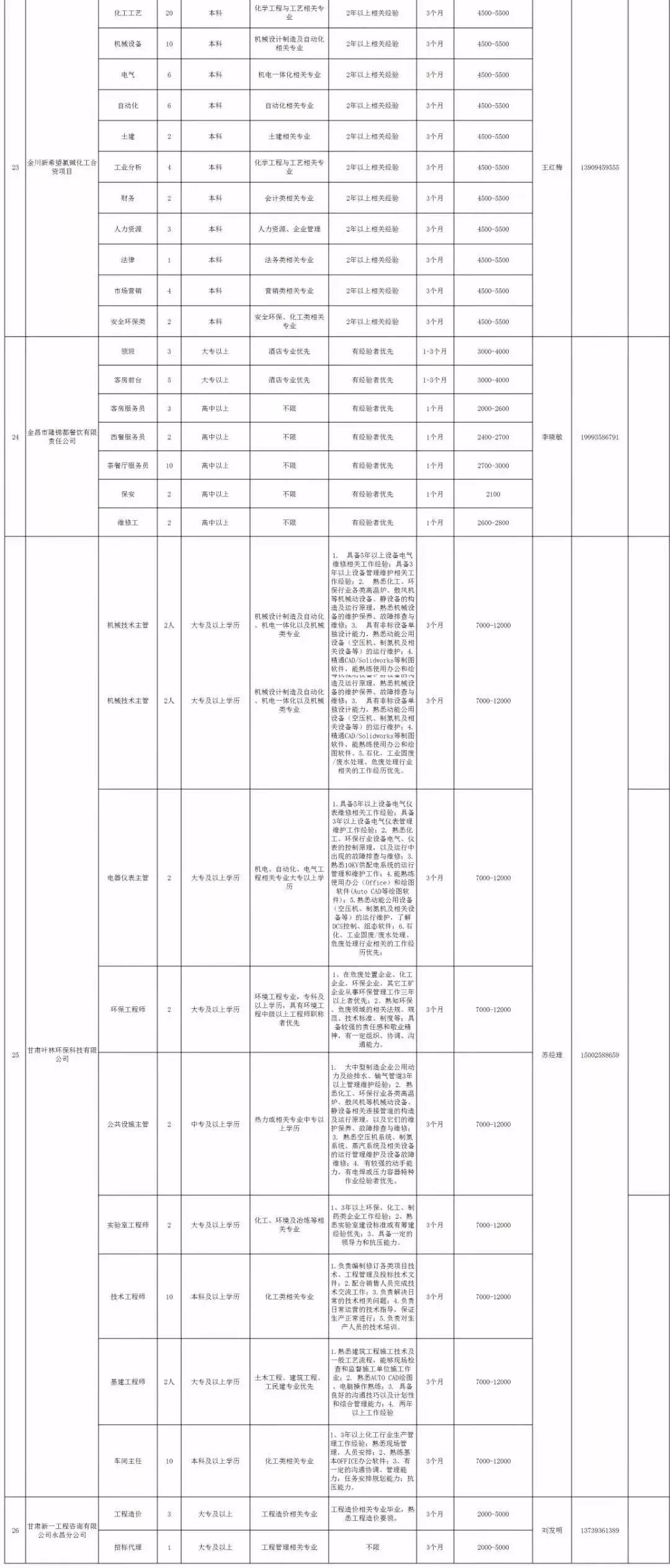 最新招聘信息深度解读，职场精英招募正启幕