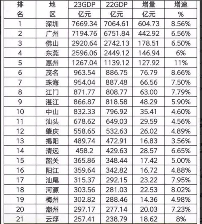 广东先锋姿态，引领变革，最新动态聚焦