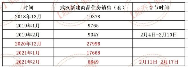 武汉房价最新动态及市场走势分析与预测