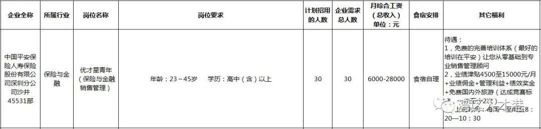 沙井地区招聘更新信息浏览和职业选择透析