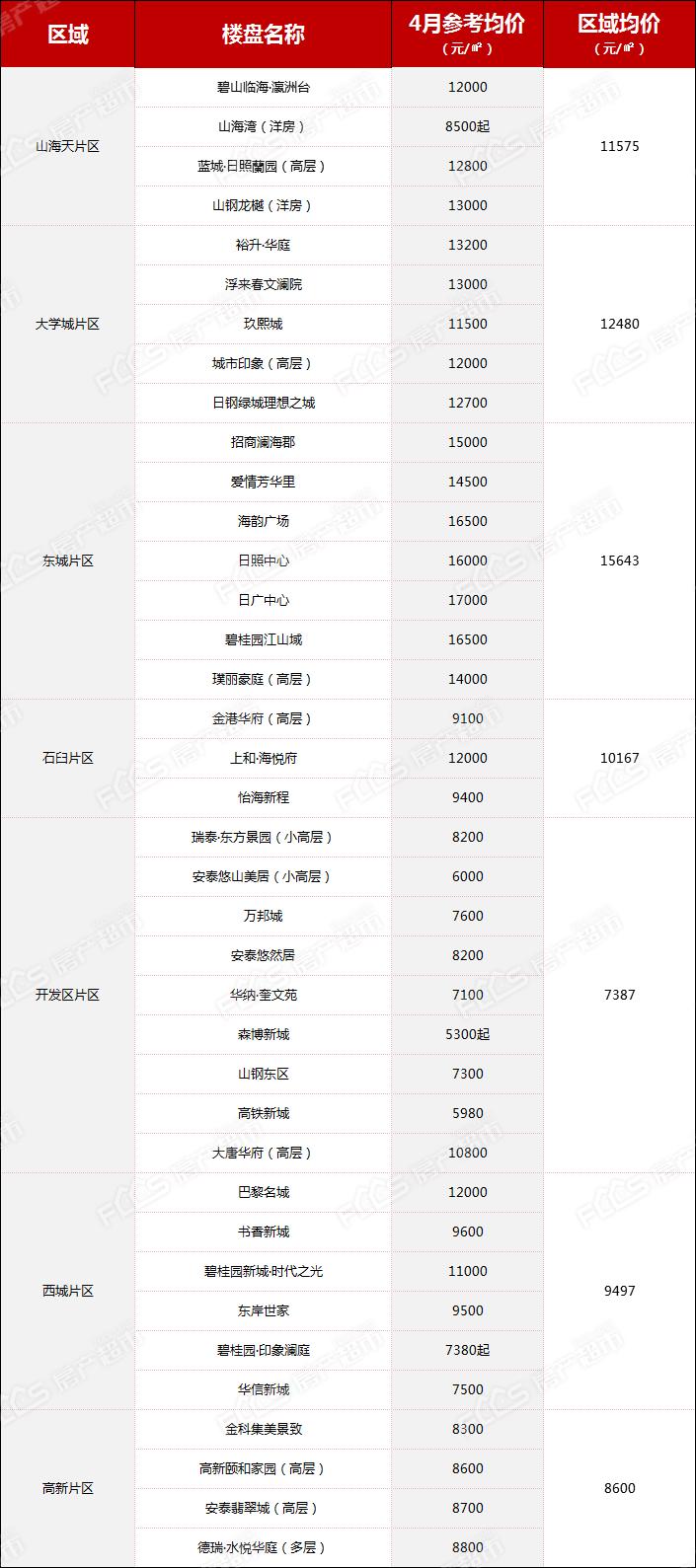 日照最新房价概况与市场趋势展望与前景解读