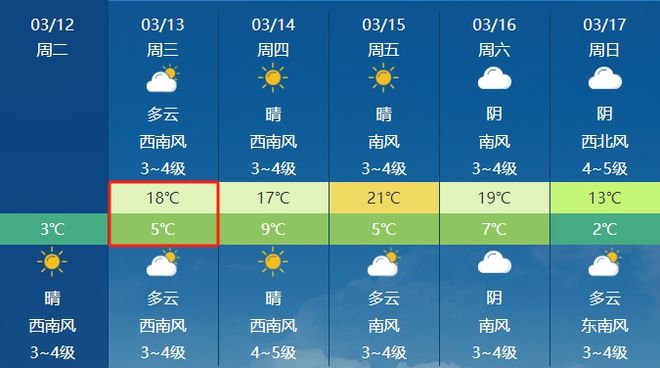 最新天气更新及其影响分析