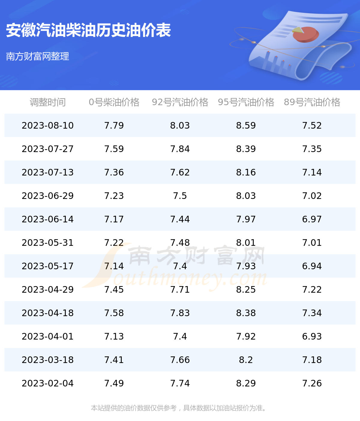 安徽油价最新动态及其对市场的影响分析