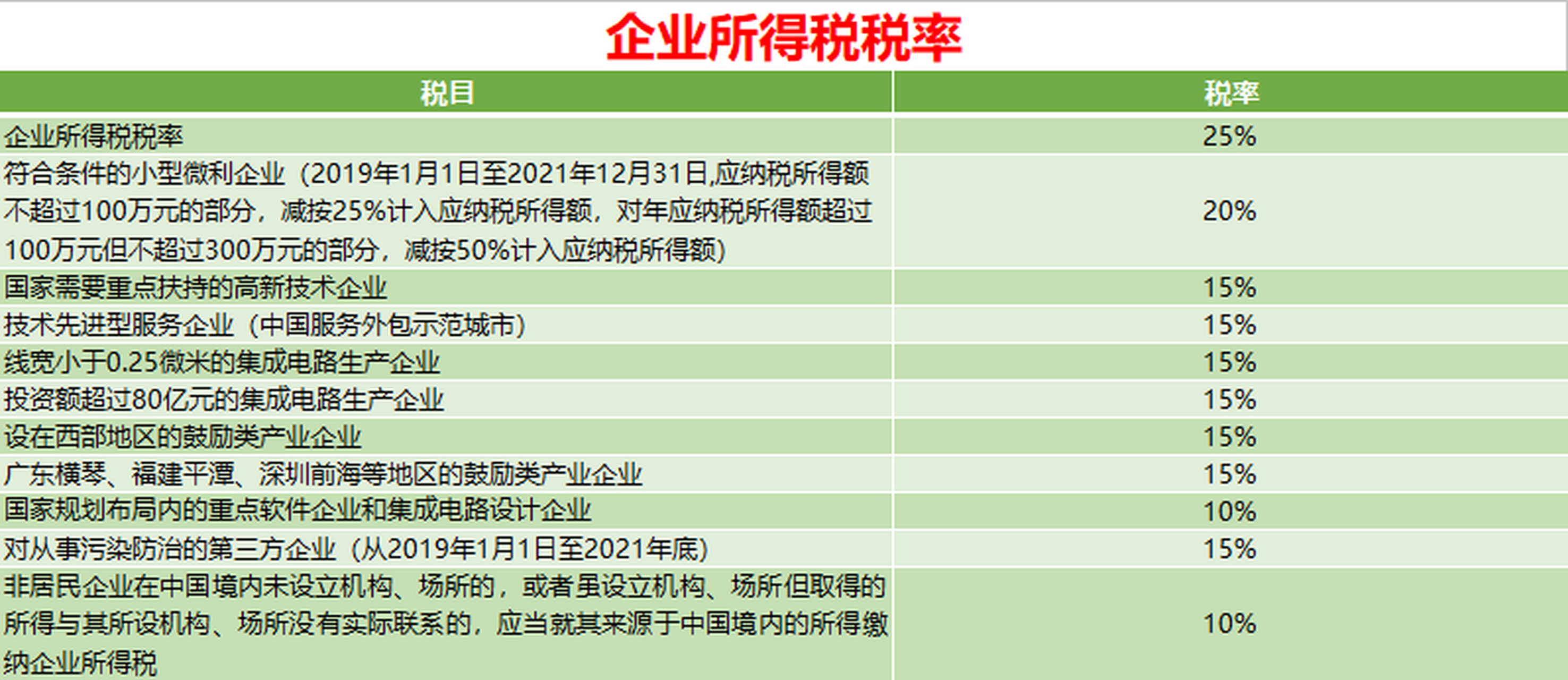 最新企业所得税政策，影响、变革及企业应对策略