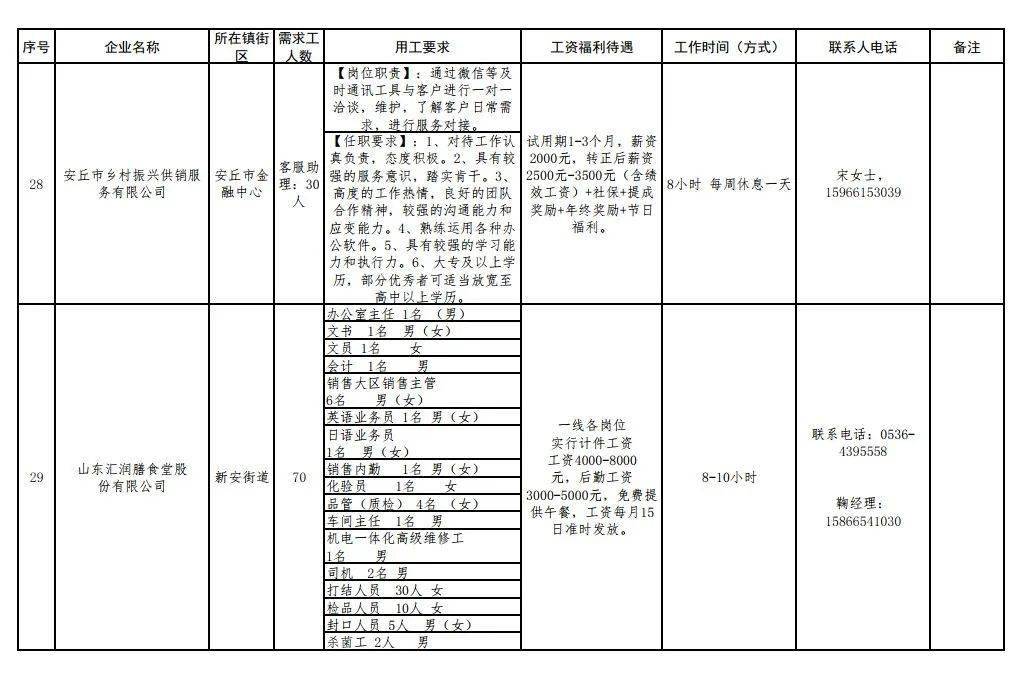 安丘最新招聘动态及其行业影响分析