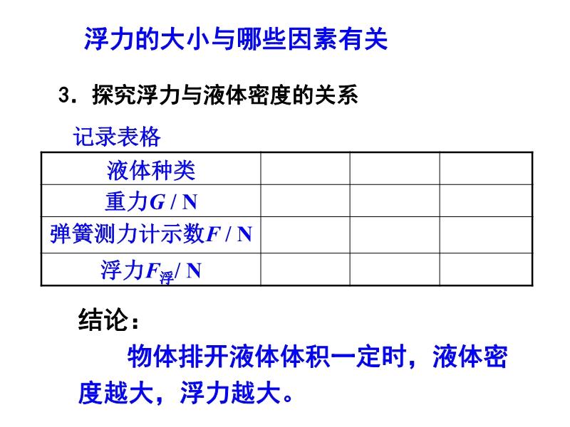 最新浮力科技探索引领未来风潮