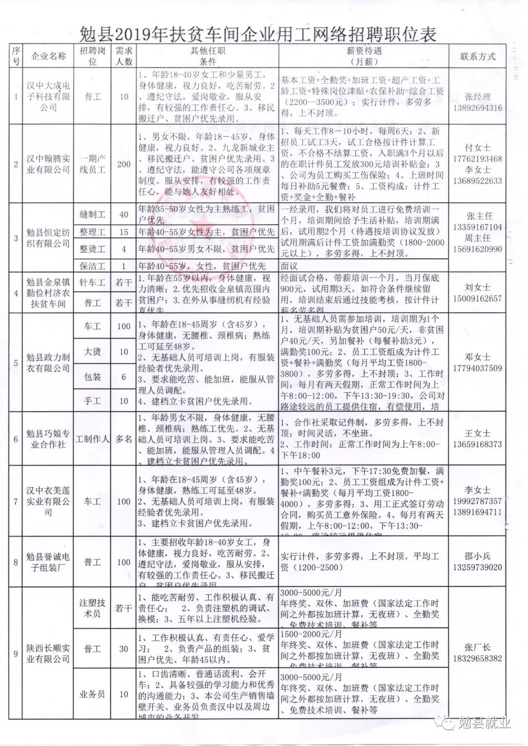 临泉最新招聘动态及机会洞察