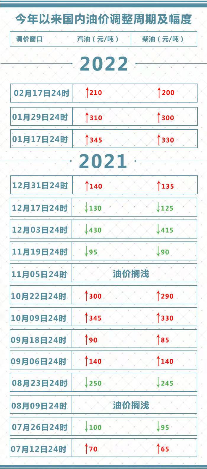 河北油价最新动态及解析