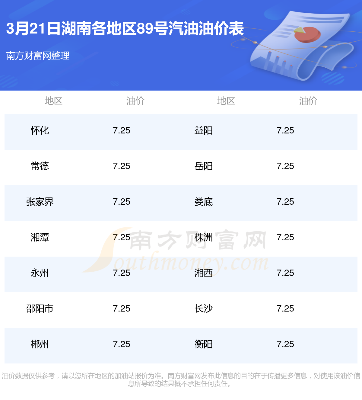 湖南油价调整动态，油价变化及对社会影响的深度剖析