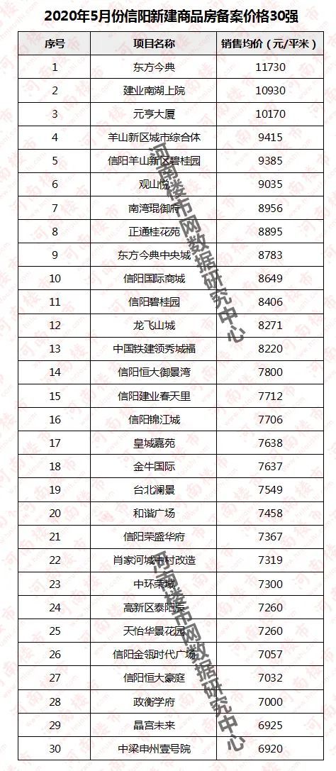 信阳最新房价走势与市场趋势深度解析