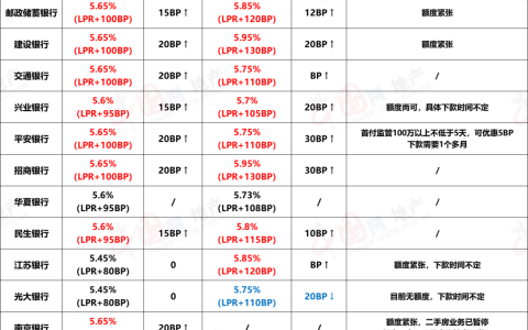 最新银行房贷利率解析，影响因素与未来趋势展望