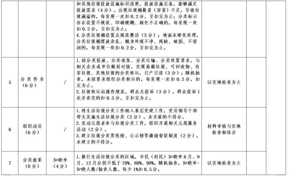 最新垃圾分类标准，重塑生活方式，引领可持续发展之路