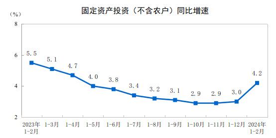 最新经济数据深度剖析与未来展望