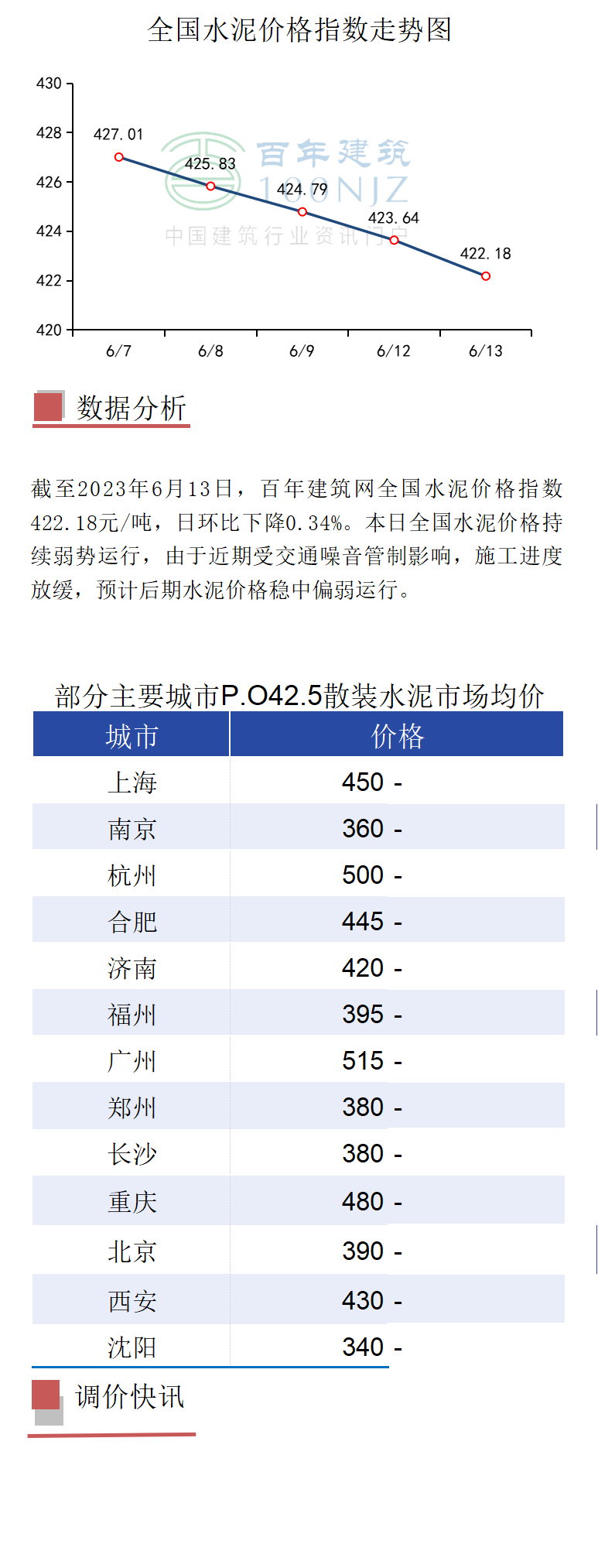 chenyibo 第6页