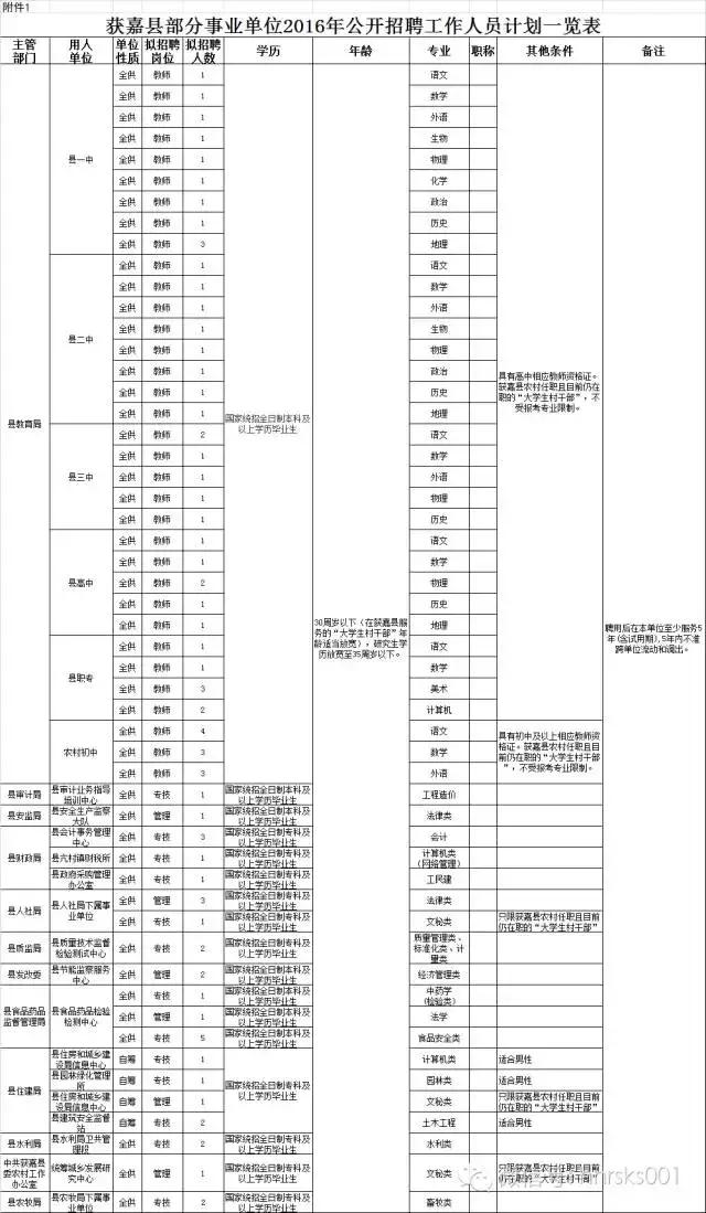 获嘉最新招聘信息汇总