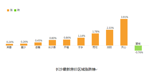 长沙房价走势揭秘，最新消息、市场分析与未来展望