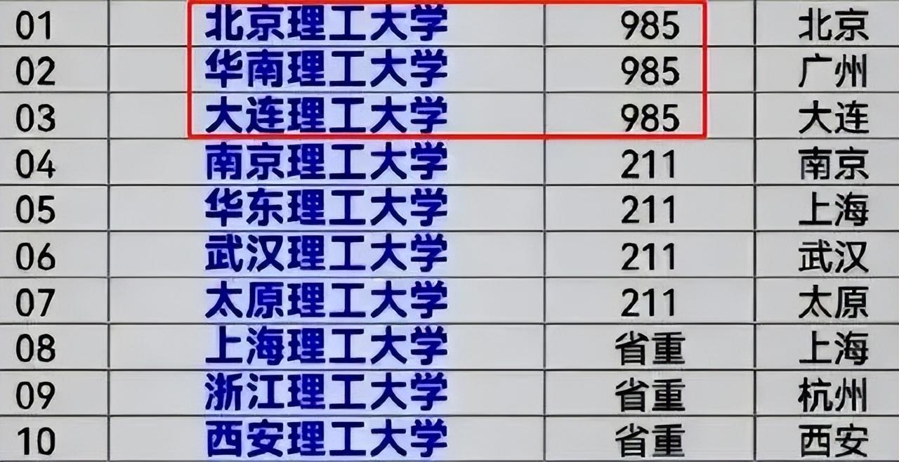 中国最新大学排名详解及分析揭秘