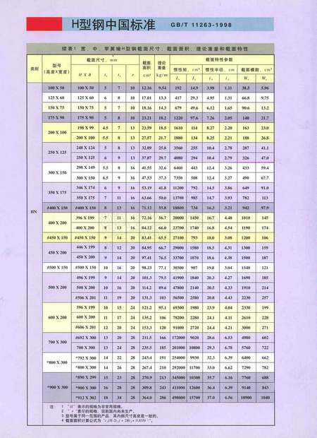 H型钢最新价格走势分析