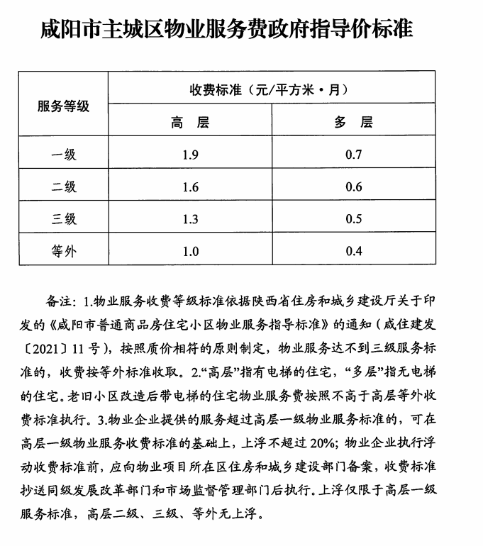 最新物业费收费标准详解