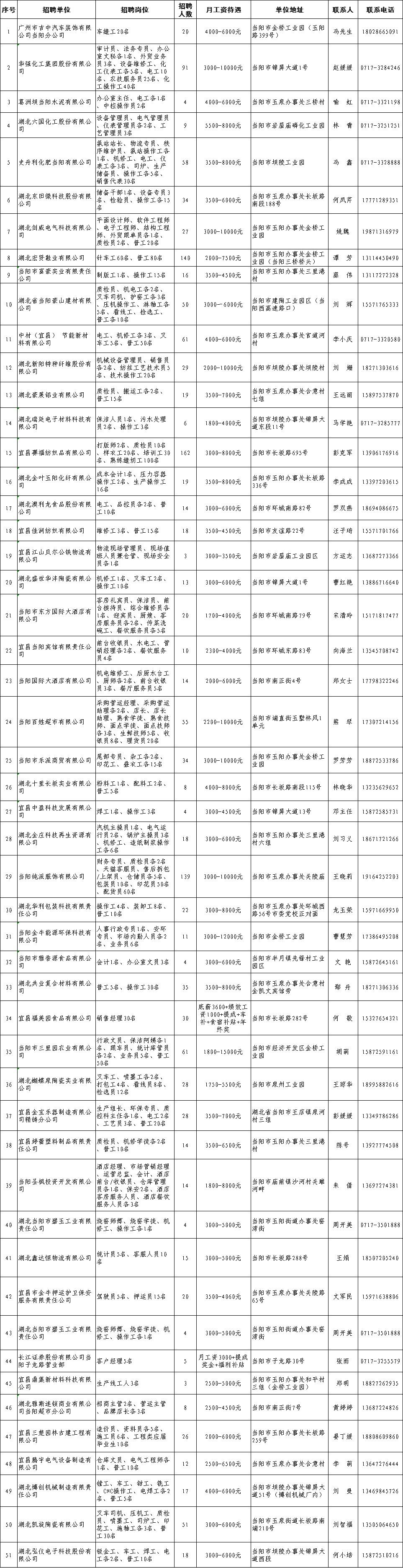 当阳招聘市场最新动态与就业市场深度剖析