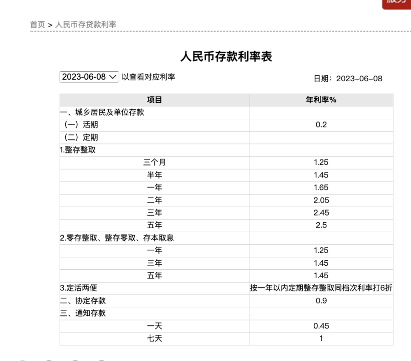 人民币最新利率调整，影响及未来展望