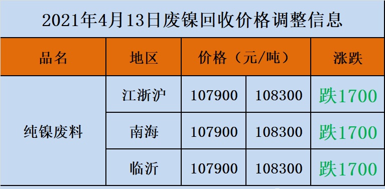 国际视野下镍价格的最新动态及其对市场趋势的产业行业发展影响力洞察