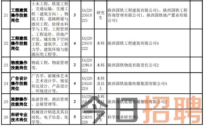 澳门 第135页