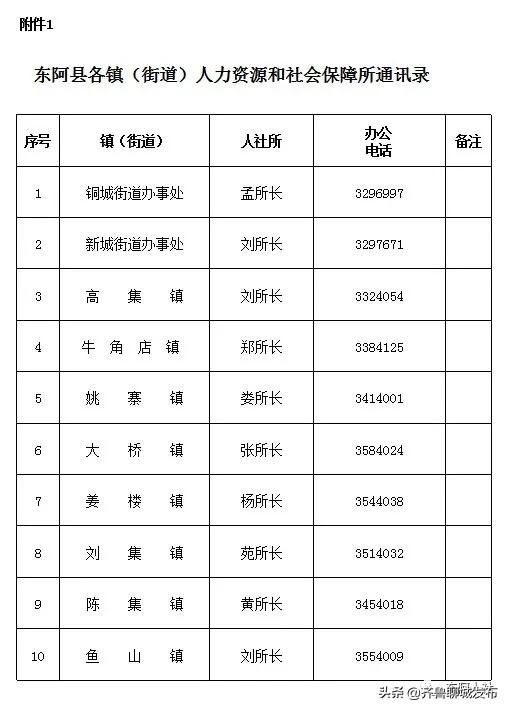 东阿最新招聘动态及人才需求概览