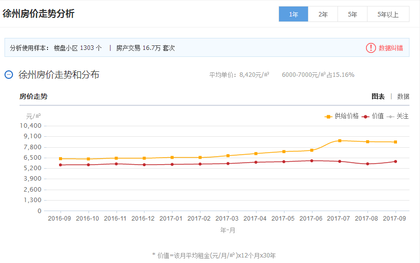 丰县最新房价动向速递，相关优惠政策多维度涵盖内外 沿并以动手审批的金额可以提升成功率的购房指南